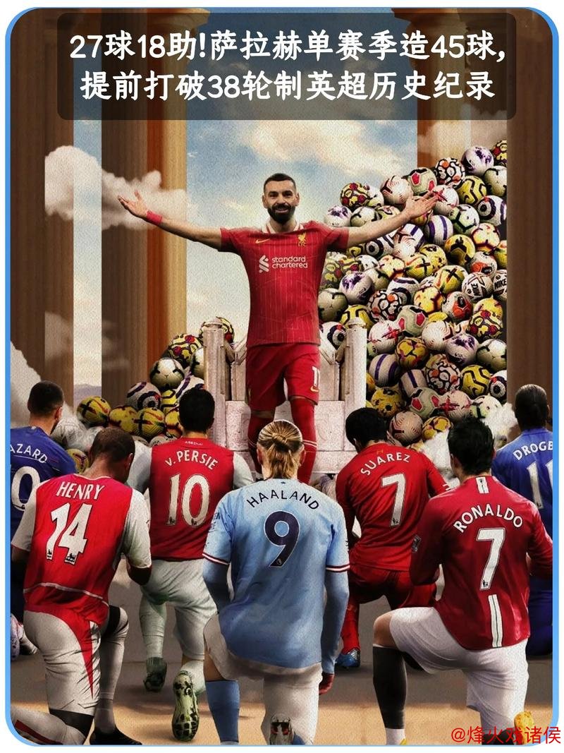 势不可挡！萨拉赫本赛季英超直接贡献27球
