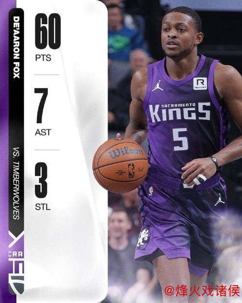 福克斯空砍60分国王不敌森林狼 尼克斯惊险击败篮网 福克斯空砍60分国王不敌森林狼 尼克斯惊险击败篮网