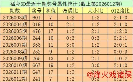 福彩3D第2026013期牛魔王获奖诗词