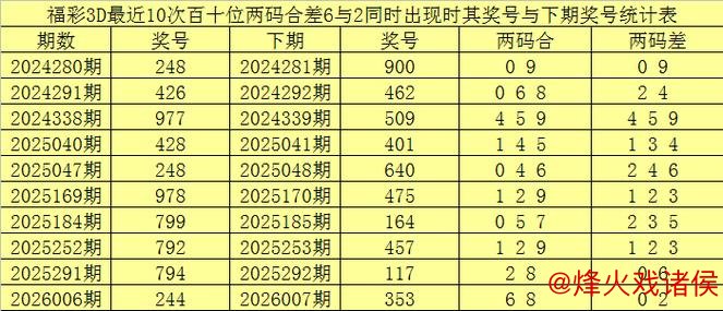 福彩3D第2026013期牛魔王获奖诗词