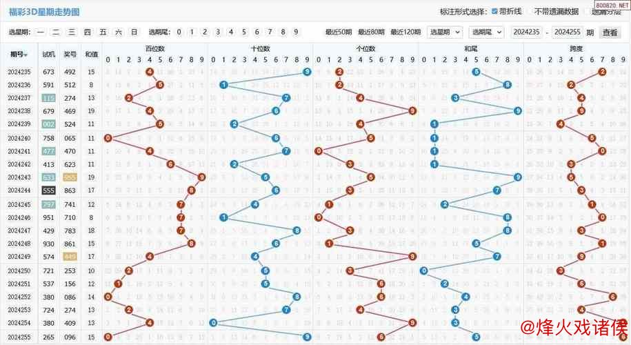 福彩3D第2026014期关公预测胆码与杀号分析图