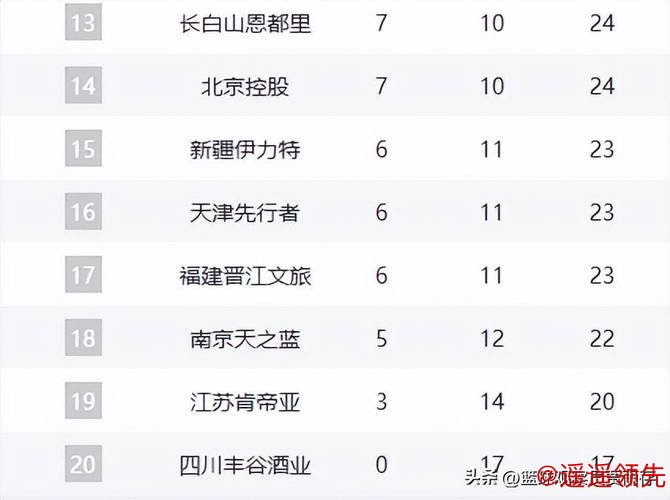 卫冕冠军6连胜强势领跑积分榜，多队遭伤病侵袭，又有两黑马崛起