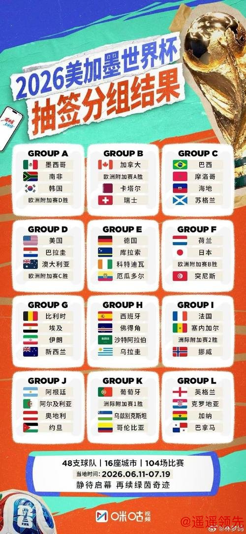 获取2026世界杯比分及最新资讯网站推荐