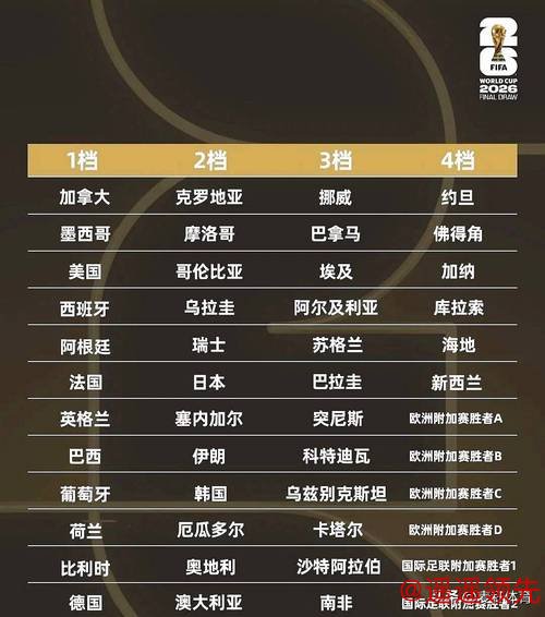 获取2026世界杯比分及最新资讯网站推荐